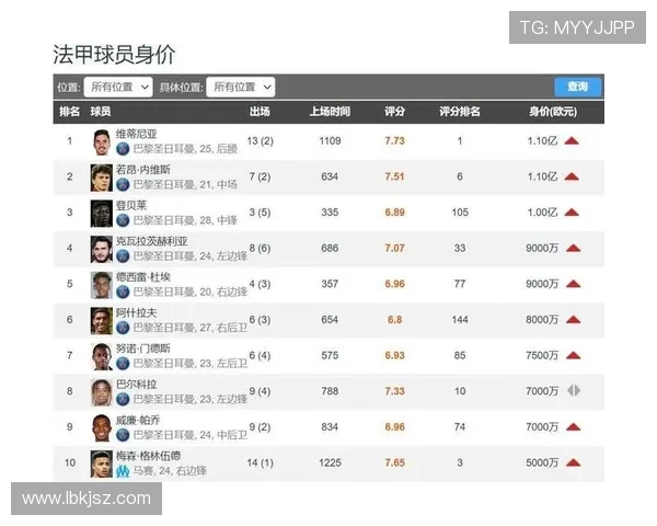 法甲球员评估体系与技术统计分析
